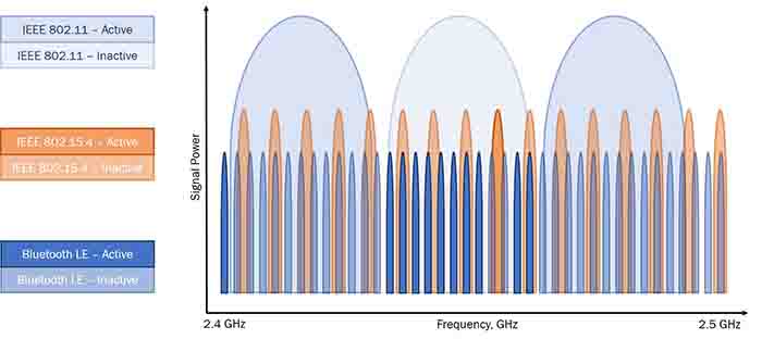Figure 1. Simplified frequency map